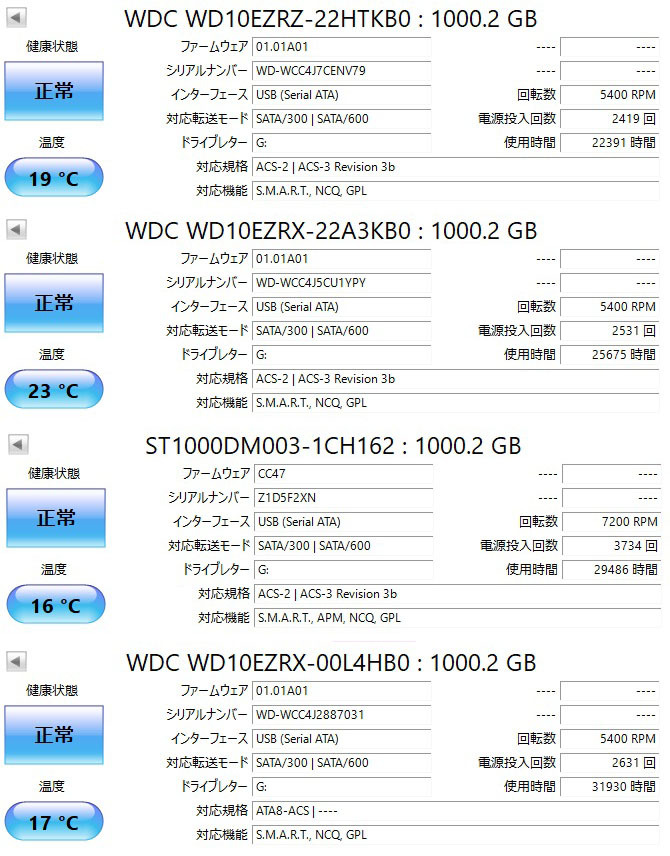 ☆ 送料無料 アイ・オー・データ製 USB接続HDD 1TB ☆ HDCL-UT1.0K ４台セット_チェック結果