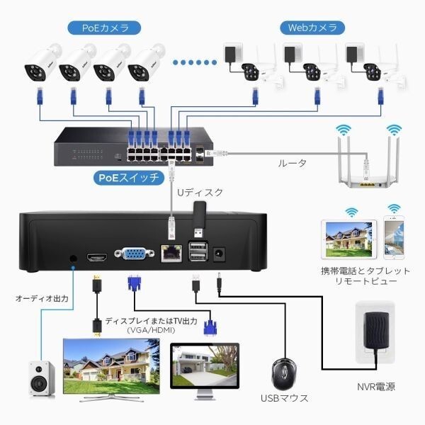 ★30日間保証付き★【SriHome】防犯カメラ 4個セットNVS003+SH043 4K出力対応 移動検出アラーム 最大16画面出力_画像5