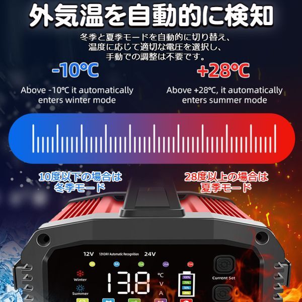 ★送料無料・30日間保証付き★12V24V 25Aバッテリー充電器 全自動バッテリーチャージャー 修復 車/バイク/トラックに適用 日本語説明書の画像5