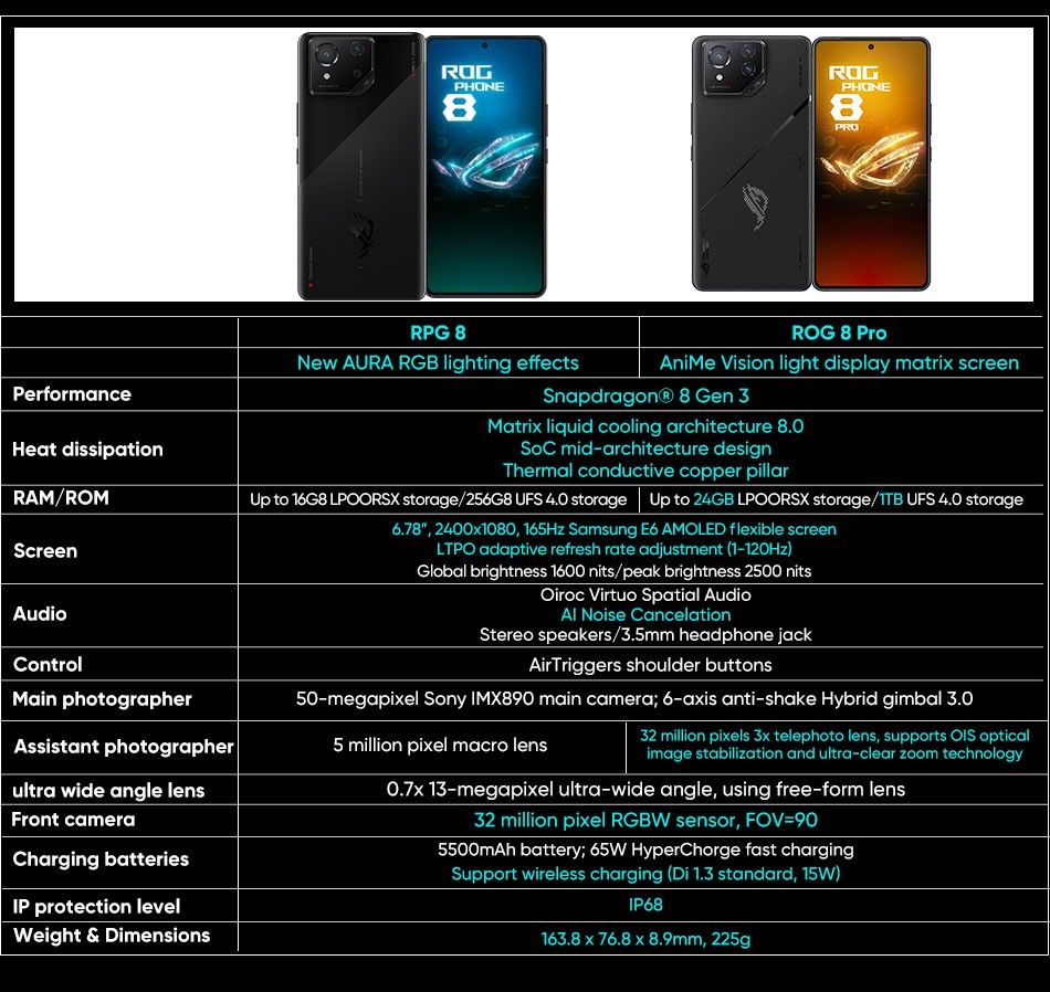 【未開封】ASUS ROG Phone 8 Pro 16G/512G グローバルROM 耐衝撃ケース&ガラスフィルム付