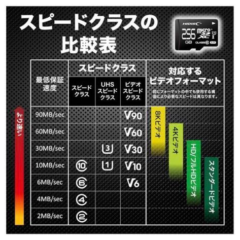 【送料無料】HIDISC microSDXCカード 256GB CLASS10 UHS-1対応 SD変換アダプタ付き