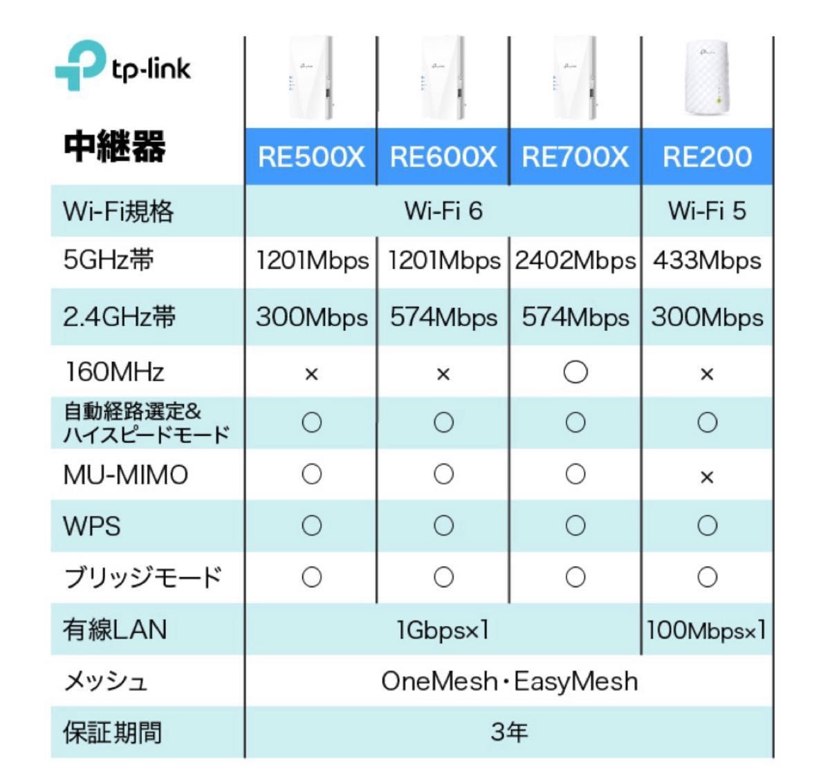 TP-Link  Wi-Fi中継機　RE600X