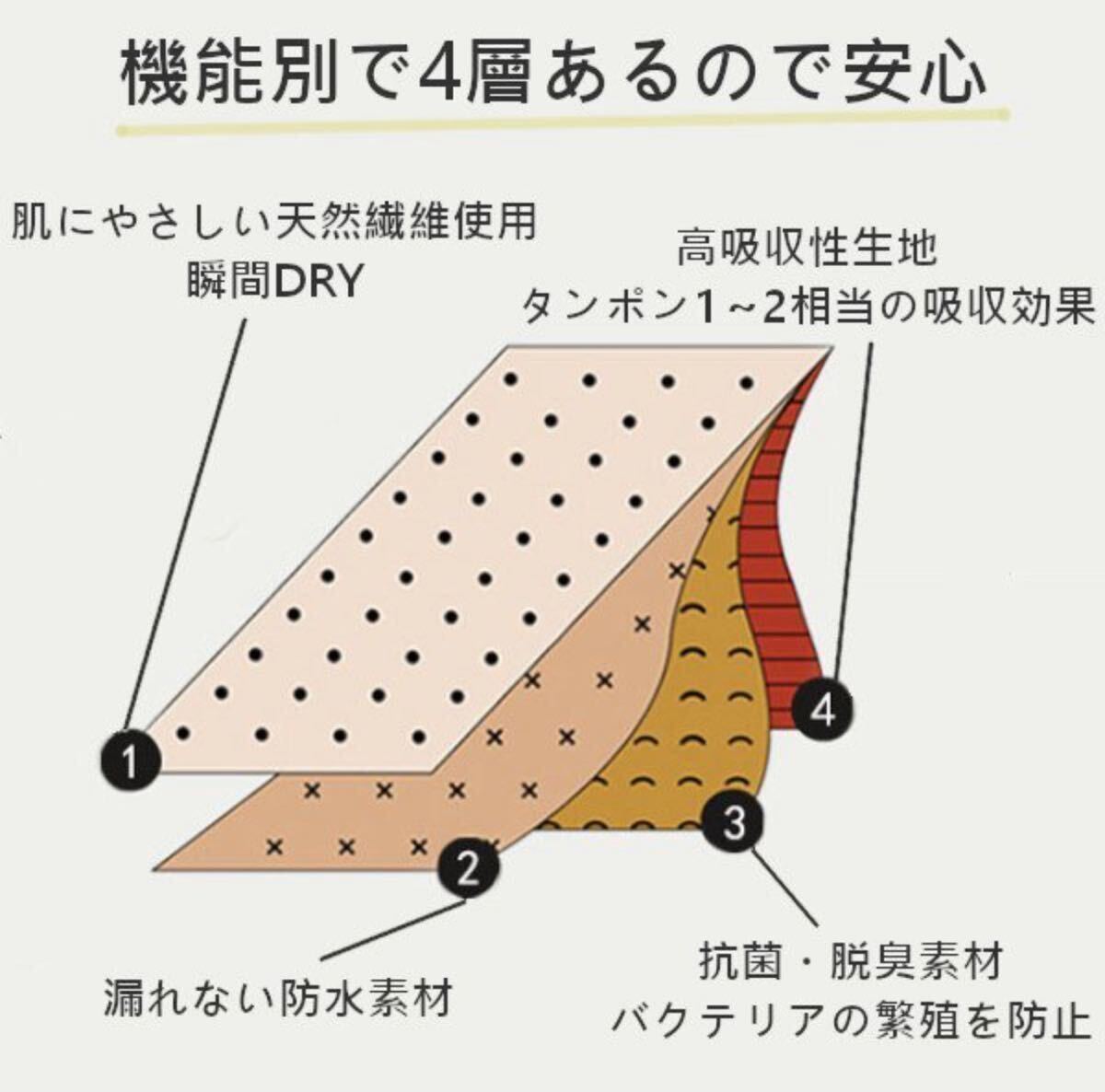 3Lサイズ XXL サニタリー ショーツ 生理用 吸水 ナプキン不要 産褥 タンポン ブラック 黒 2枚 セット 吸収 下着 3Lサイズ 2XL 2組_画像3