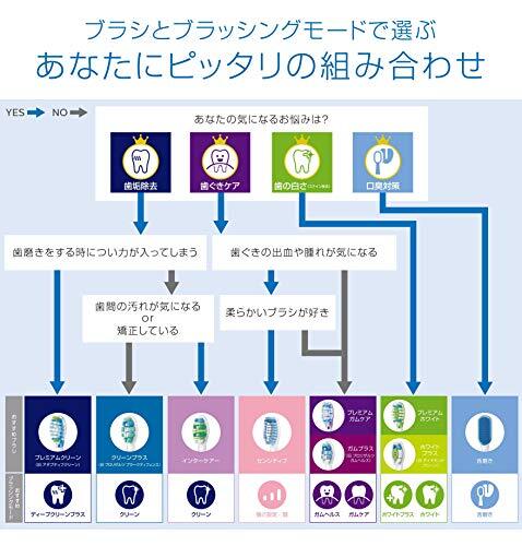 送料無料★フィリップス ソニッケアー 電動歯ブラシ 替えブラシ ホワイトプラス コンパクト ミニ3本 HX6073/67_画像6