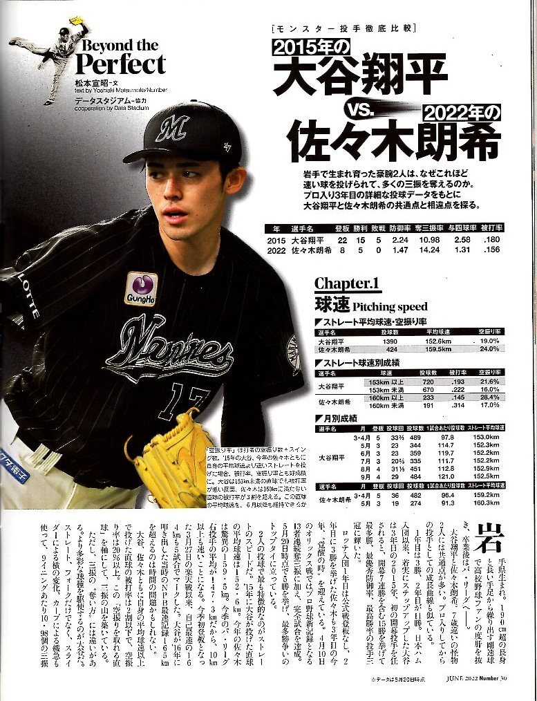 雑誌Sports Graphic Number 1052(2022.6/16号)★表紙＆剛腕インタビュー：佐々木朗希(千葉ロッテ)/井口資仁/山本由伸/徹底比較：大谷翔平★_画像8