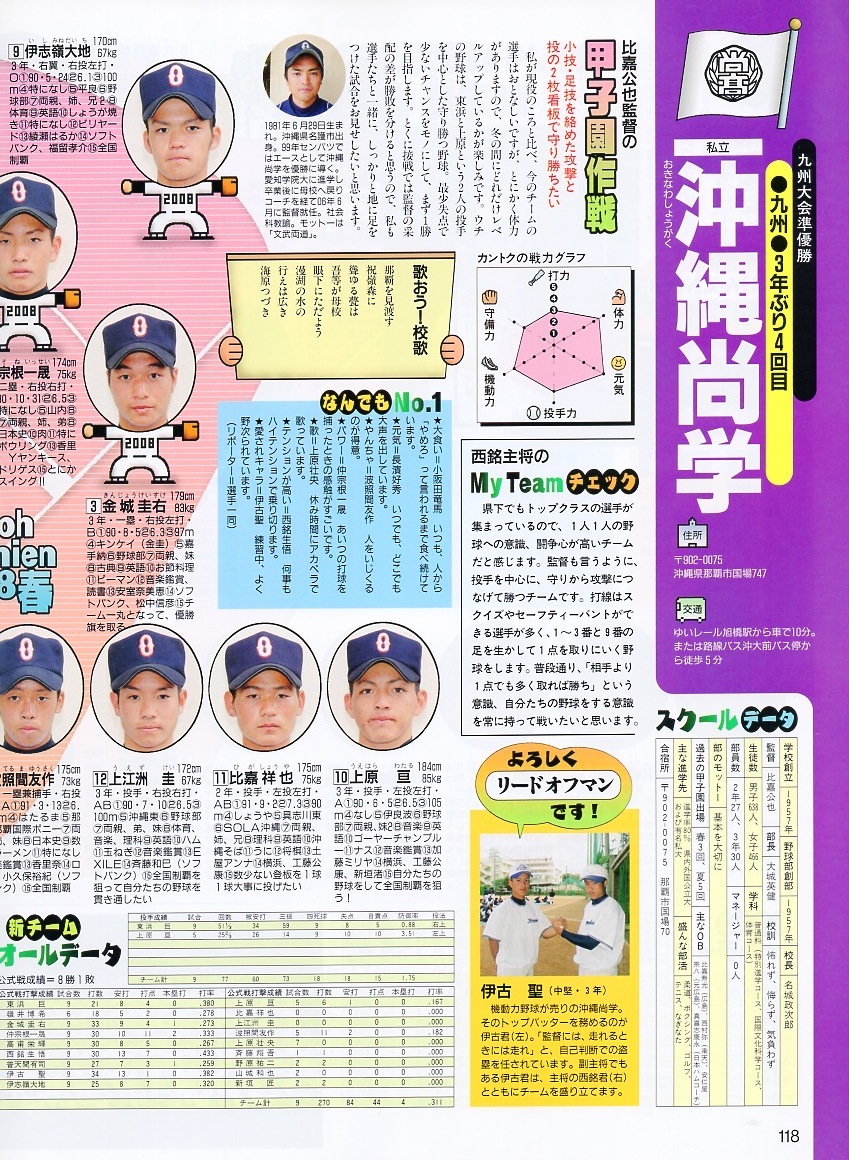Yahoo!オークション - 輝け甲子園の星 188号『2008早春号 Yahoo!オークション - 輝け甲子園の星 188号『2008早春号