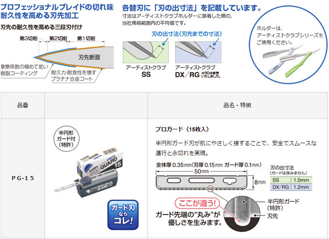 【３個セット】定形外送料無料 フェザー プロガード PG-15×3個（アーティストクラブシリーズ専用替刃【TG】_画像4