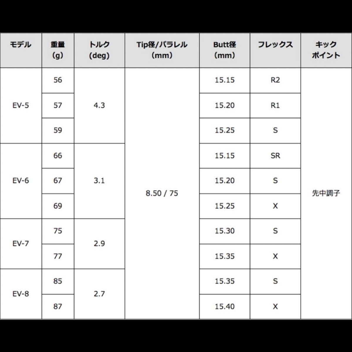 超希少！TourAD EV-6SR 最新テーラーメイド 1W ドライバー