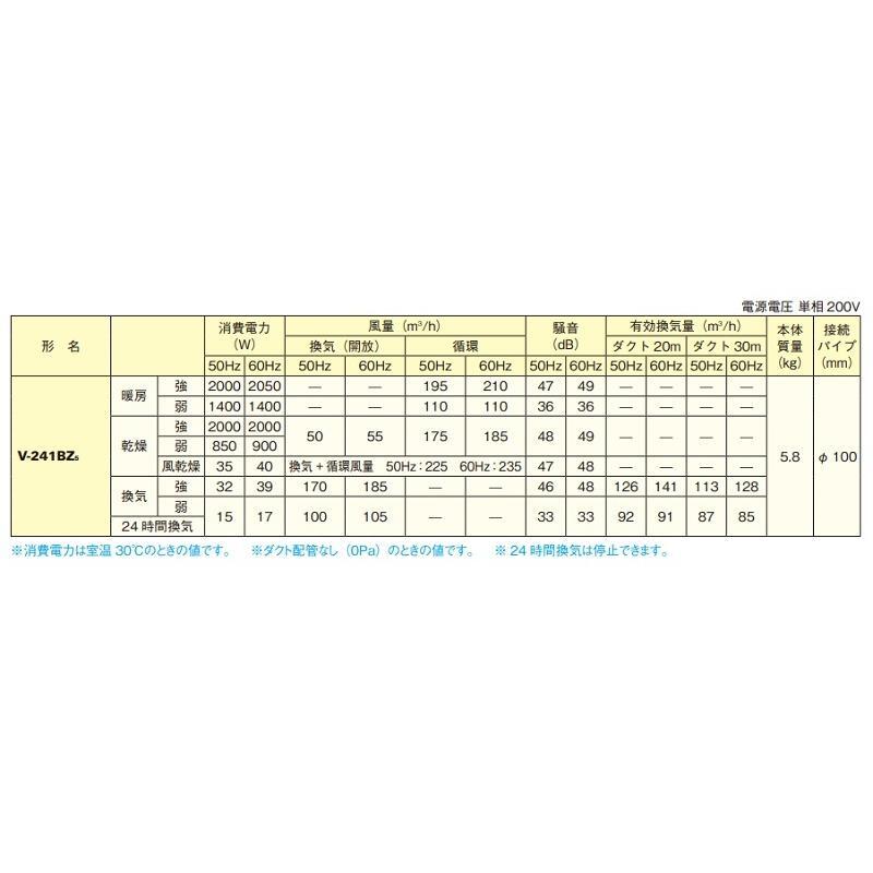  Mitsubishi Electric (MITSUBISHI ELECTRIC) автобус сухой * подогрев *.. система ванная .. сухой подогрев контейнер 24 час .. c функцией V-241BZ5 вытяжной вентилятор для ванной 