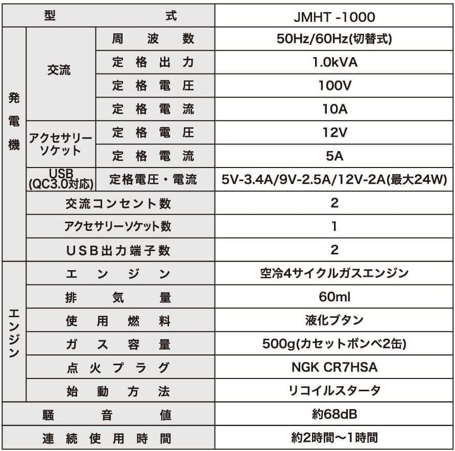 発電機 カセットボンベ カセットガス カセットボンベ発電機 インバータ発電機 ポータブル電源 非常用電源 JMHT-1000_画像9