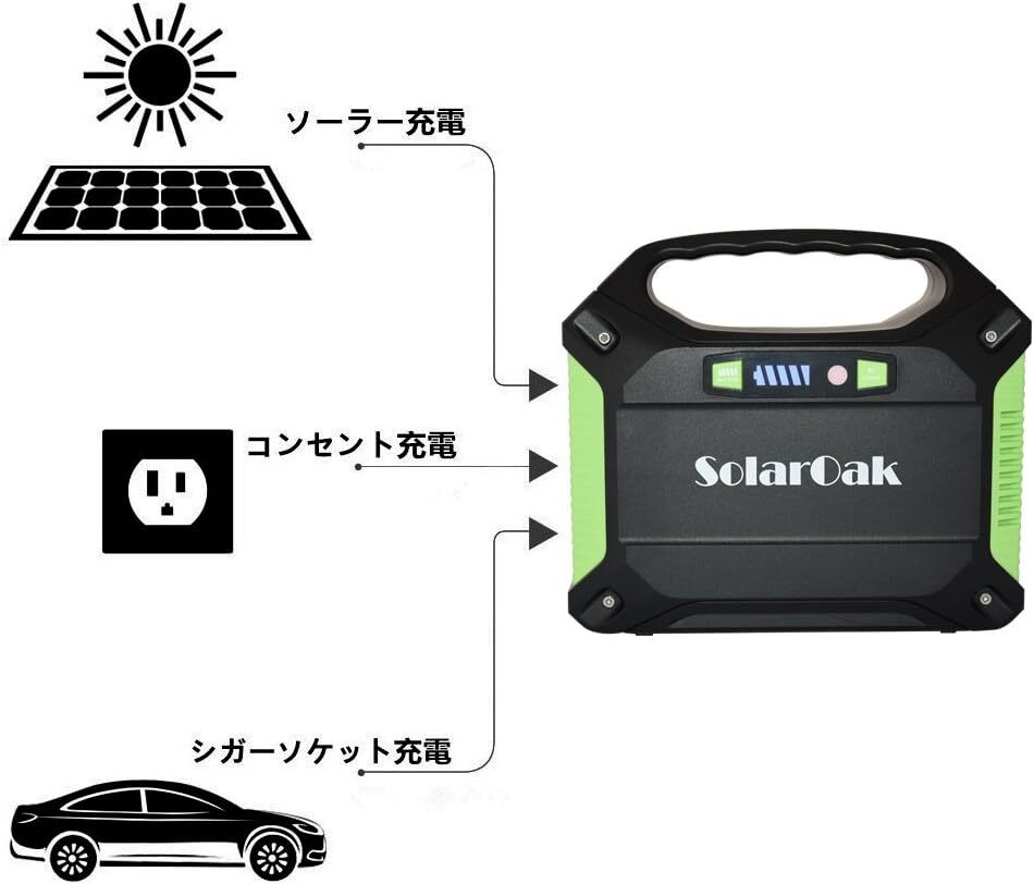 ポータブル電源 SolarOak PSE認証済 42000mAh/155Wh AC/DC/USB出力 アウトドア キャンプ 停電 防災グッズ 非常用電源_画像4
