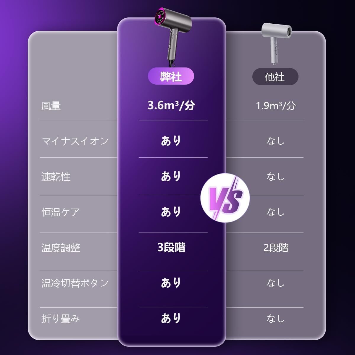 ドライヤー 大風量 速乾 1400W 【2023年秋冬限定】 ヘアドライヤー 人気 ランキング 3段階調整可能 _画像4