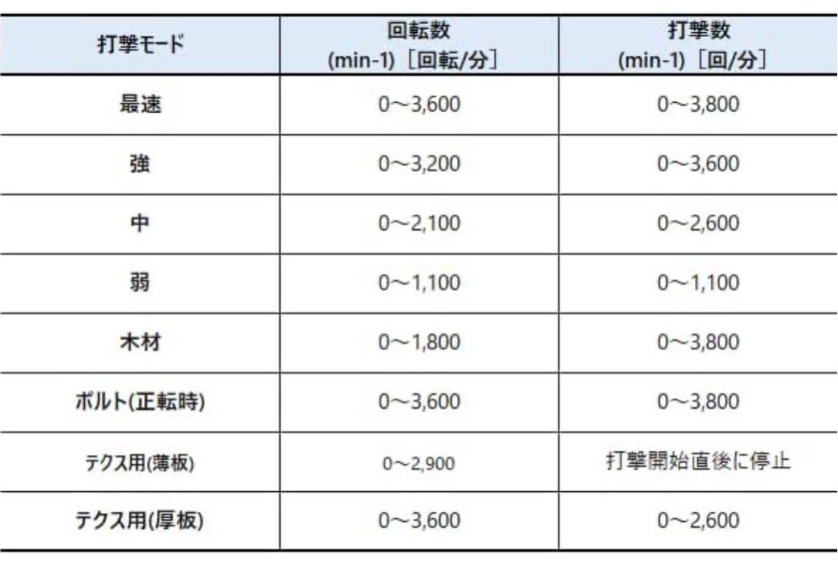 ★マキタ　インパクトドライバーTD173DZFY本体のみ★限定色！！_画像4