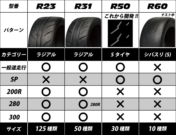 サマータイヤ 4本セット シバタイヤ R23 300【275/35R14】R1286 SHIBATIRE 275/35-14 14インチ 275mm 35% 夏タイヤ 1台分 一台分_画像2