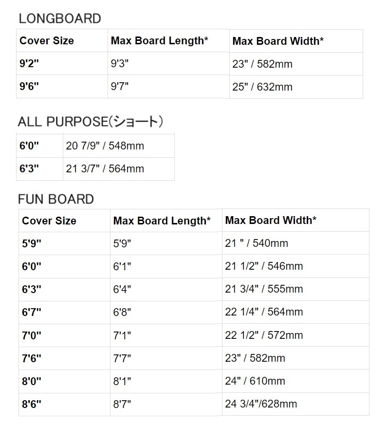 FCS CLASSIC FUN/FISH ボードケース　8'0 Black-Mango_画像10