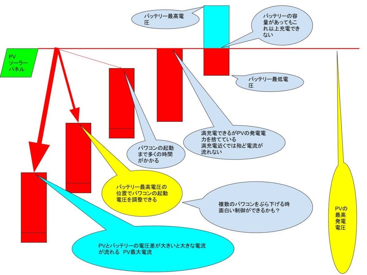 太陽光発電 太陽光パネル 日産リーフ バッテリー パワコン 自家発電 ソーラーパネル 蓄電池 充電器 bms 接続箱 ハイブリットインバータ_画像5