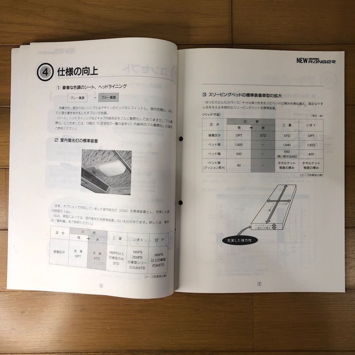 日野自動車カタログ　NEWクルージングレンジャー　　　セールスマニュアル_画像6