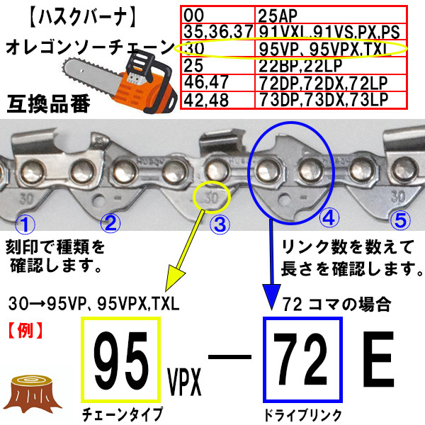 FUJIMI [R] チェーンソー 替刃 5本 90PX-40E ソーチェーン | スチール 61PMM3-40の画像4