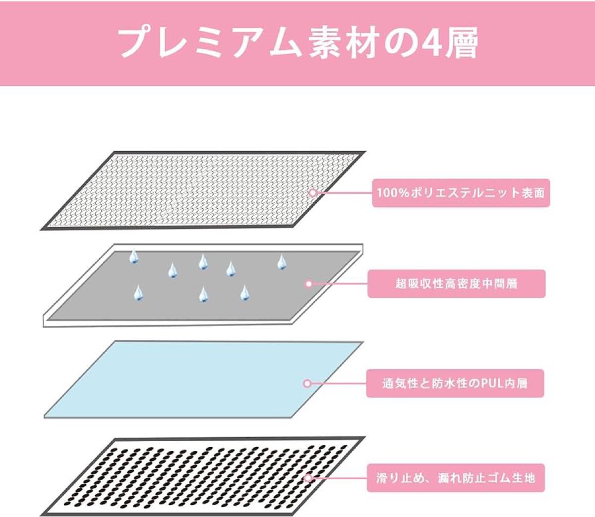 洗えるペットシーツ おしっこシート 超吸収 洗濯機洗い 消臭 滑り止め70×50