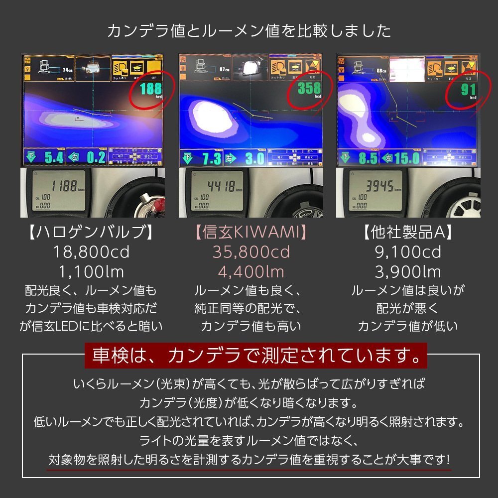 新発売！LED ヘッドライト 信玄 KIWAMI HB3 1年保証 車検対応 キャンセラー内蔵 ハイパワー55W_画像7