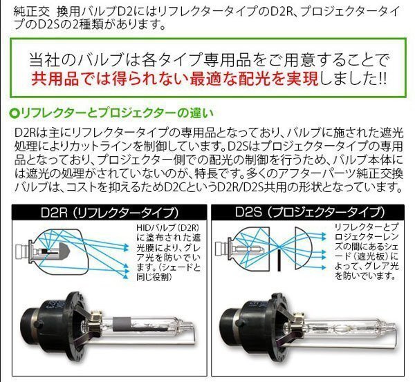 新品 Model 信玄 純正交換 HID D2S 6000K スバル レガシィBL BM BP BR インプレッサGH GR GV GD GE GGに 車検対応 安心の1年保証★_画像8