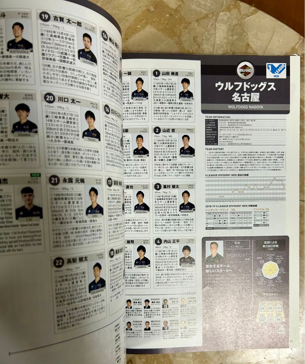 2019-20 V.LEAGUEチームの顔 男子 月刊バレーボール 2019年 12月号増刊　Vリーグ
