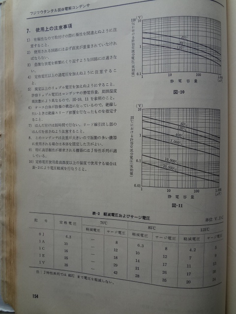 富士通製タンタルコン (220uF M　/ 10V)　5個セット_7.使用上の注意事項