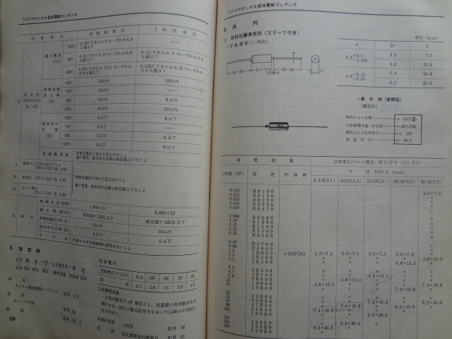 富士通製タンタルコン (47uF M　/ 16V)　5個セット_4.指定例　５．系列(H特性標準系列)
