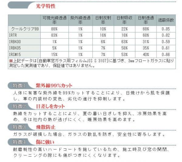 クロストレック 型式5AA-GUE 5AA-GUD等　販売年'22/12〜 カット済み断熱スモークフィルム_画像4