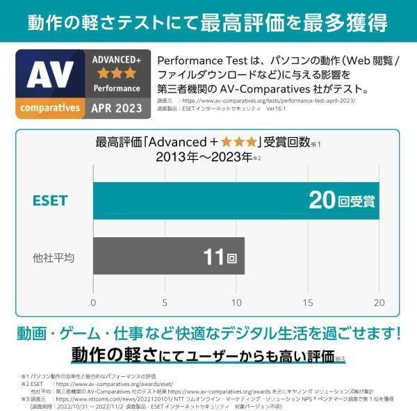 【当日お届け・3月28日から3年1台】ESET HOME セキュリティ エッセンシャル ／ 旧名：ESET インターネット セキュリティ【サポート】_画像2