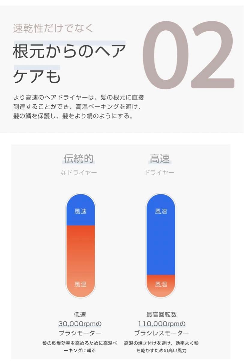 ドライヤー ヘアドライヤー【2億マイナスイオン 大風量 冷風熱風交互機能 NTC温度制御システム】