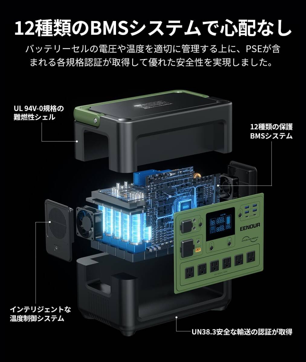 新品　EENOUR ポータブル電源 P1500 大容量 1536Wh/480000mAh 常時商用給電方式UPS搭載 リン酸鉄リチウム電池採用 1.2時間満充電 AC1800W_画像5