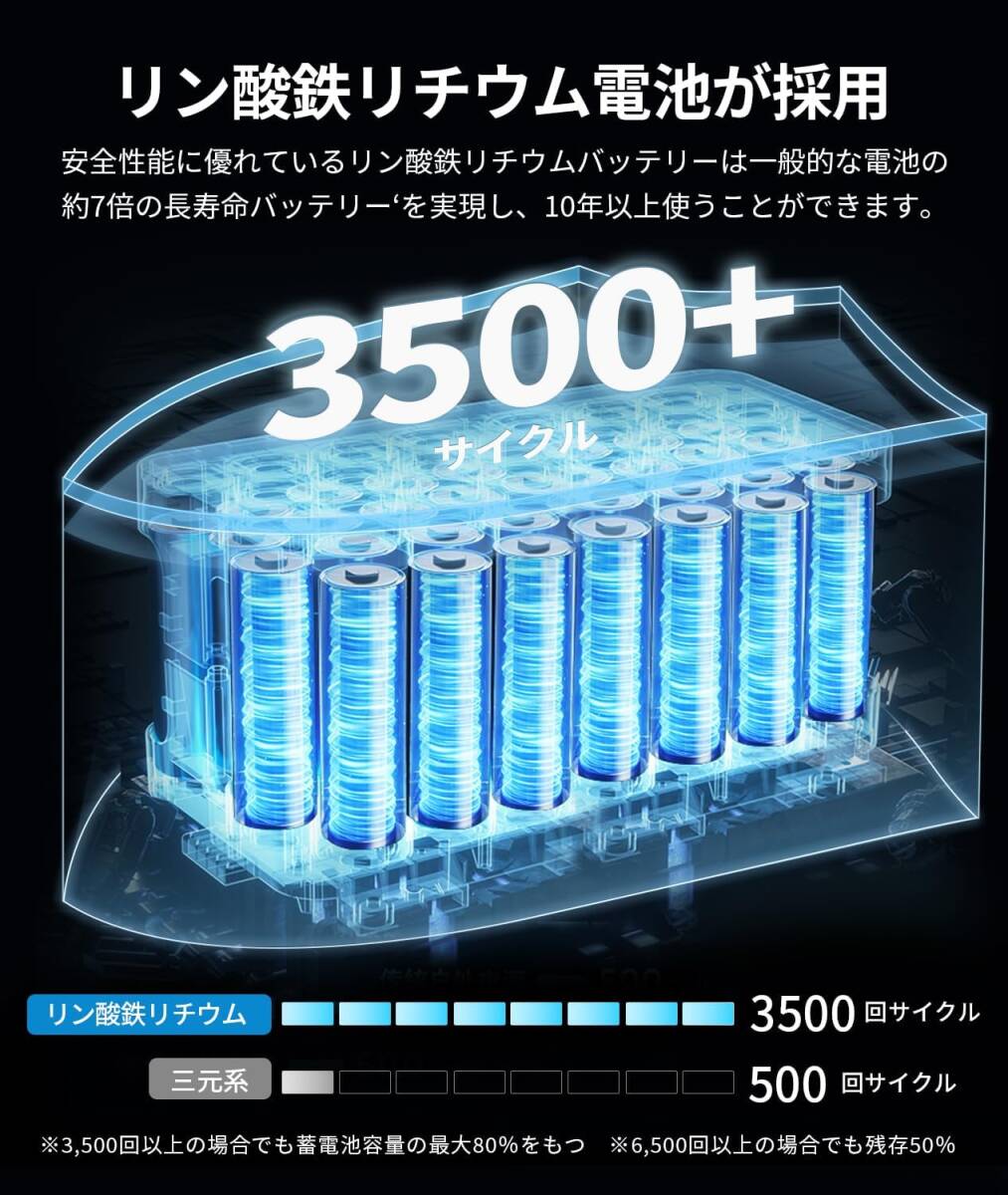 新品　EENOUR ポータブル電源 P1500 大容量 1536Wh/480000mAh 常時商用給電方式UPS搭載 リン酸鉄リチウム電池採用 1.2時間満充電 AC1800W_画像6