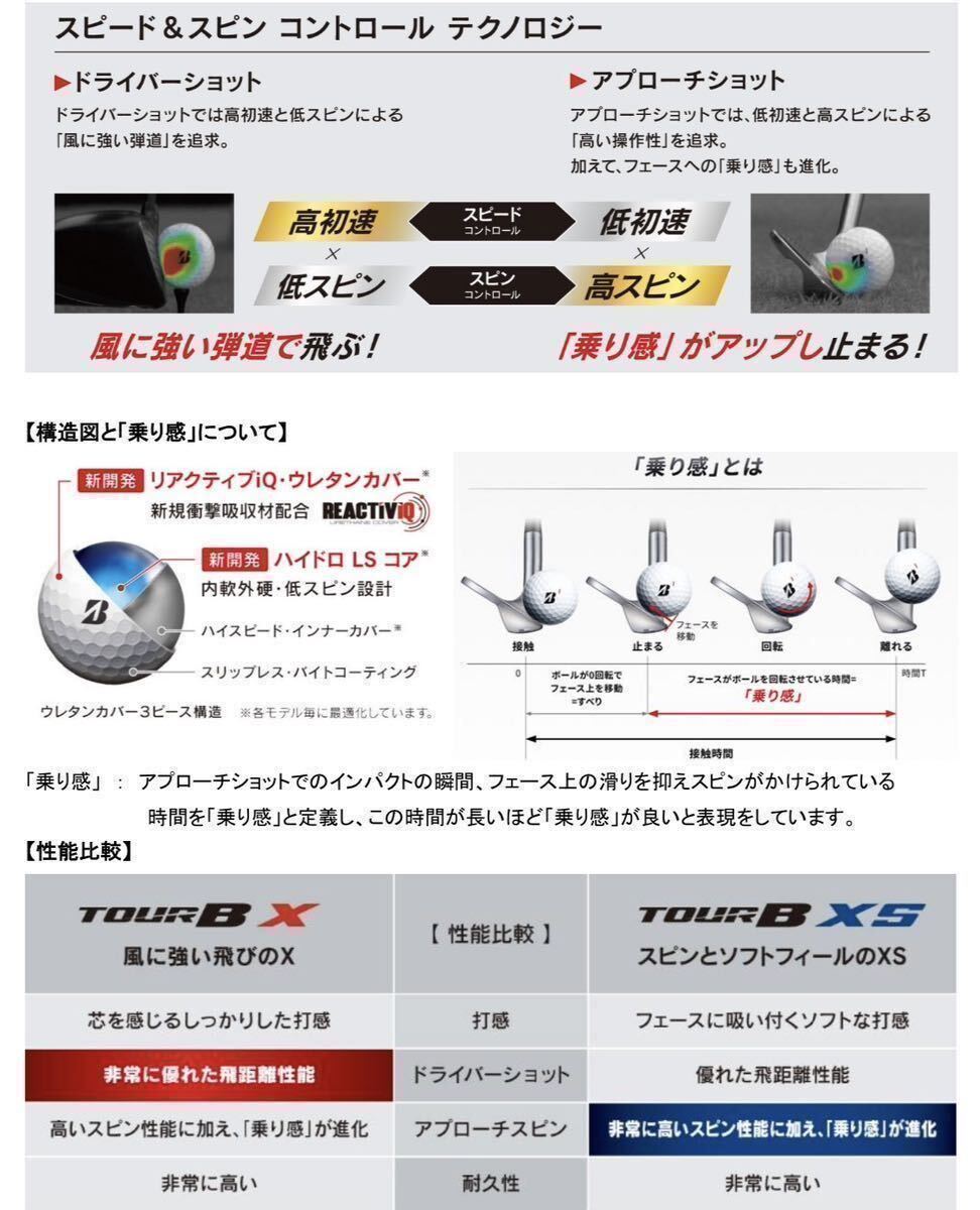 ★最新、高性能'22モデル★ブリジストン ツアーB X BRIDGESTONE TOURB X 20球 ゴルフボール _画像4