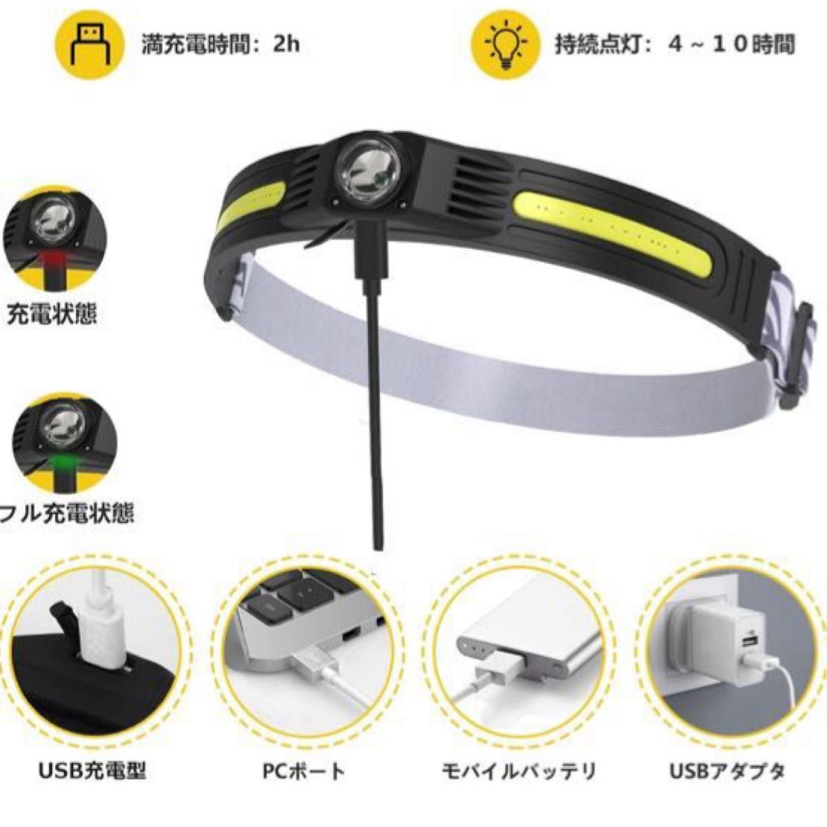 ヘッドライト ヘッドランプ ライト アウトドア USB 軽量 充電式  アウトドア キャンプ 防災対策 防災グッズ LED