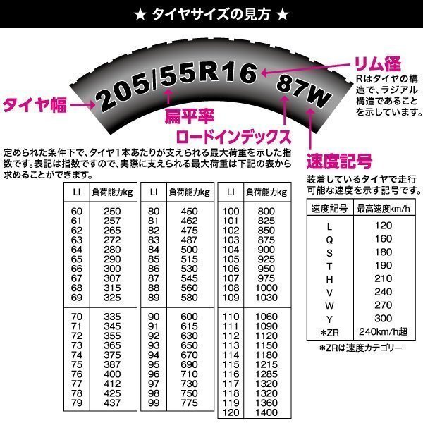 215/65R16 C 109/107R ホワイトレター 4本セット TOYO H30 トーヨー タイヤ 4本送料\4,400～ 国産 TOYO 215 65 16インチ サマー 215-65-16_画像5