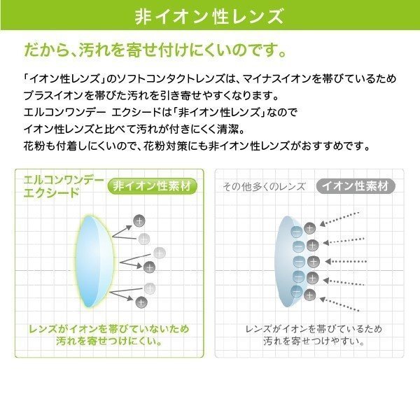 エルコンワンデー エクシード 2箱 30枚入 コンタクトレンズ 1day コンタクト_画像5