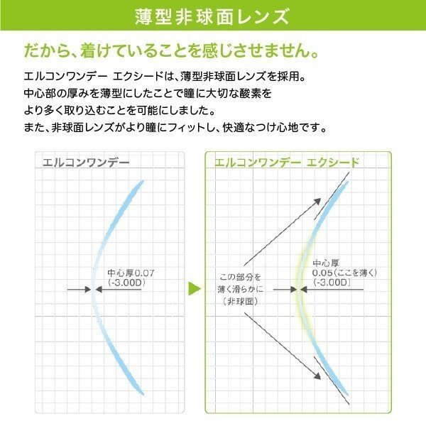 エルコンワンデー エクシード 2箱 30枚入 コンタクトレンズ 1day コンタクト_画像3