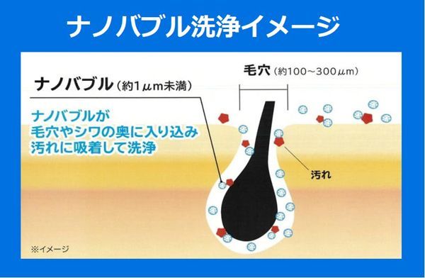 送料300円(税込)■bi030■ビバライズ ビバ ナノバブル シャワーホース(浴室用) 18700円相当【シンオク】_画像5