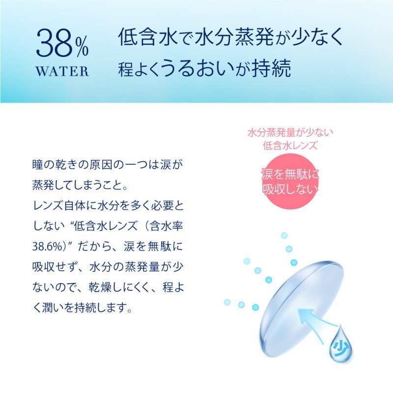 2箱セット クリアコンタクト ピュアアクアワンデー UV Moist 38 by ZERU 1箱30枚 UV Moist_画像5