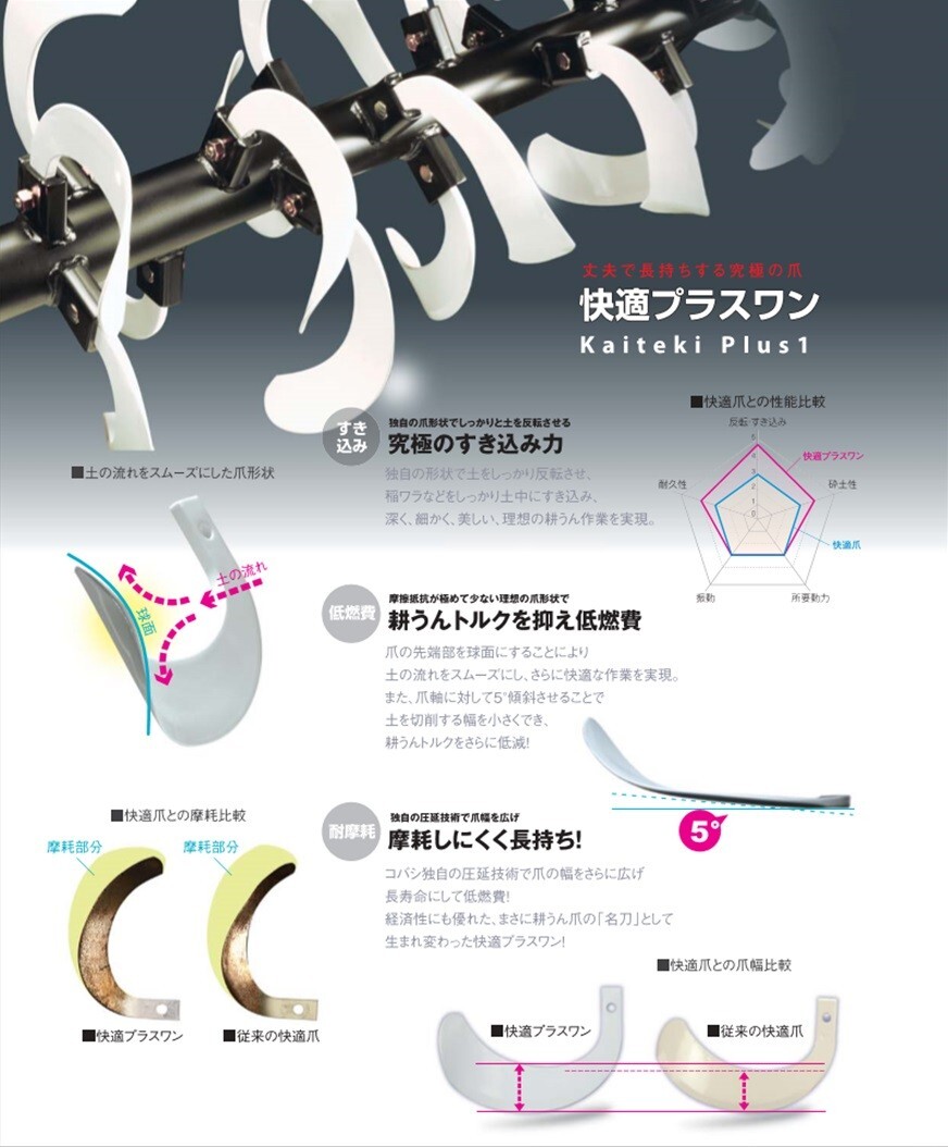 クボタ 推奨爪 トラクター 耕うん爪 快適爪 48本セット 8913S KQ2545,KQ3045SB ロータリー爪_画像4