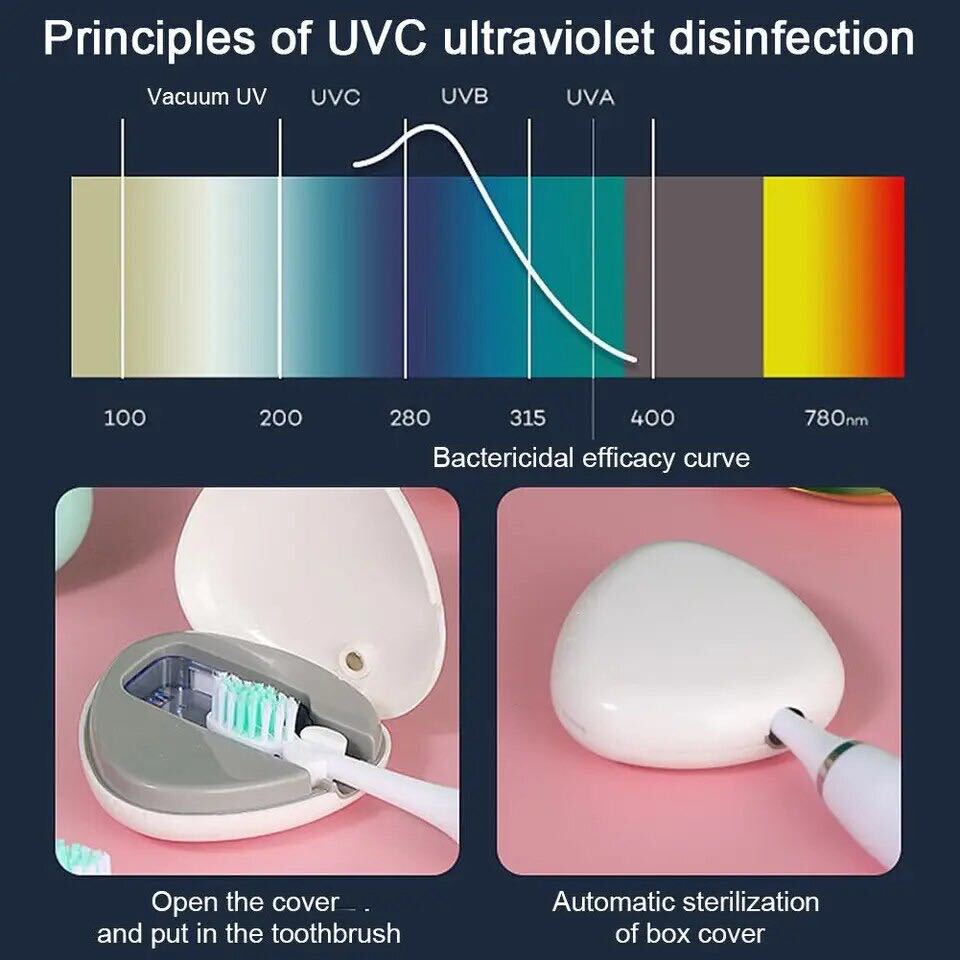 新品　UV 除菌　紫外線 殺菌 オーラルケア 歯周病　ケース　コンパクト　歯ブラシ　歯ブラシケース　除菌ケース 充電式 歯ブラシ除菌　携帯_画像4