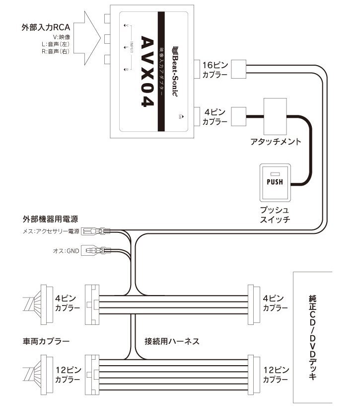 送料無料 ビートソニック ヤリスクロス ディスプレイオーディオ 純正CD/DVDデッキ装着車専用 iPhone iPad ミラーリングセット AVX04＋IF36の画像5