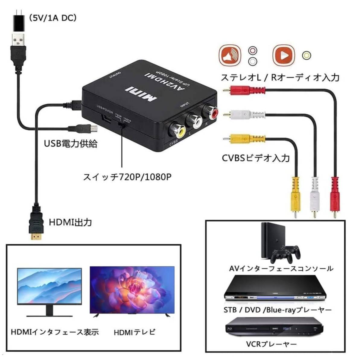 RCA to HDMI変換コンバーター AV to HDMI 1080/720P_画像7