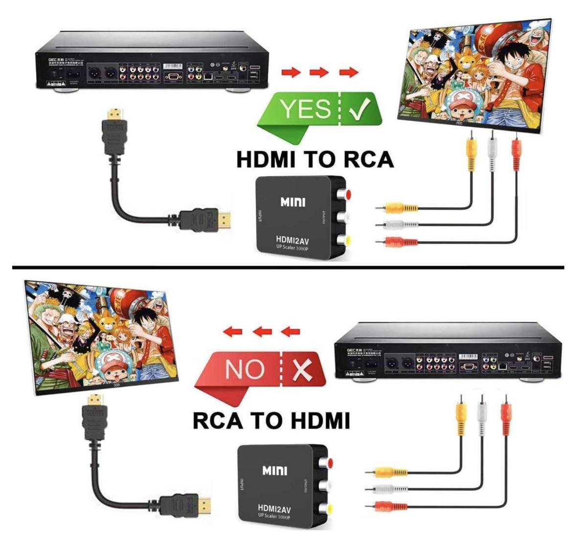 HDMI to RCA 変換コンバーター HDMI アナログ 変換アダプタ_画像4