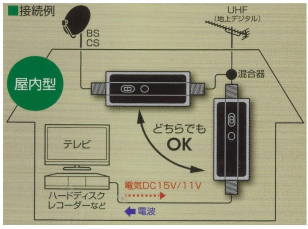 新品　日本アンテナ BS・CSラインブースター 4K8K対応 F型端子_画像3