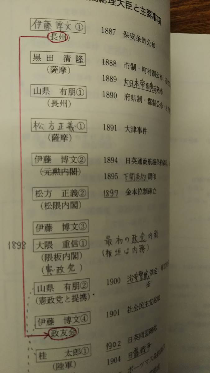 横田伸敬の近現代日本史ゼミ　東進ハイスクール夏期講習テキスト　東進初期の稀少品