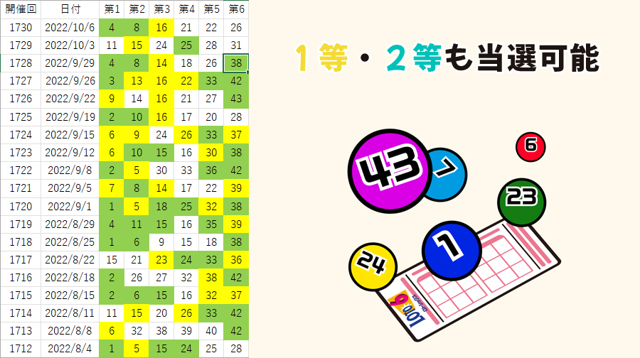 【ロト6 予想的中ソフト】 1等や2等も当選する統計学と確率論・過去のデータ分析ソフト ロト６ LOTO6 クイックピック 予想数字 宝くじ_画像3