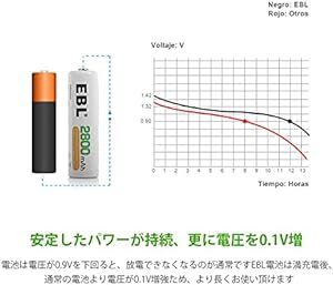 EBL 単3充電池 充電式 ニッケル水素充電池 4本入り 大容量単三電池 2800mAhで長持ち リサイクル使用可能 単三充電_画像3
