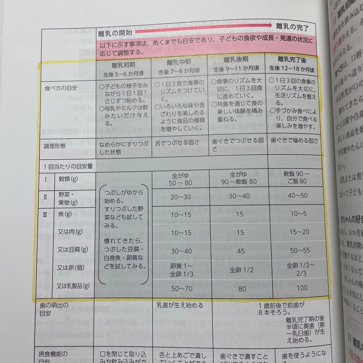 スタディ応用栄養学 （改訂） 東條仁美／編著　稲葉佳代子／〔ほか〕共著